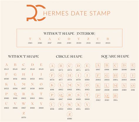 hermes blind stamp chart|hermes code checker.